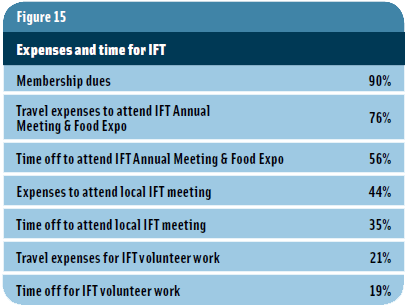 Figure 15: Expenses and time for IFT