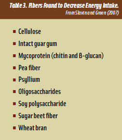 Table 3. Fibers Found to Decrease Energy Intake.