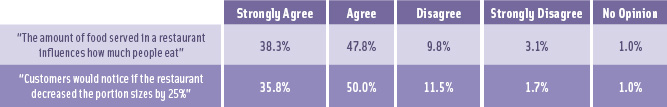 Figure 2: Chefs’ opinions