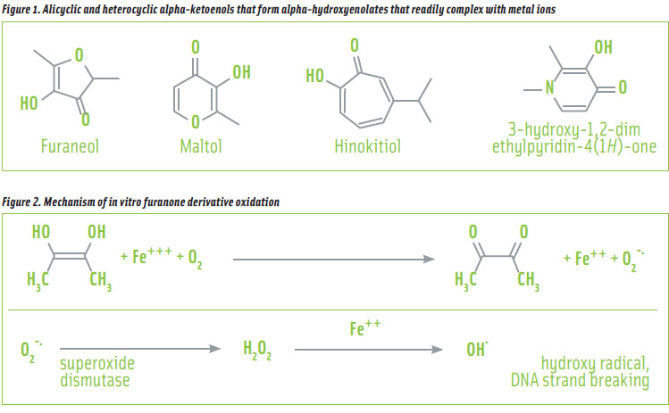 Figure 1. Alicyclic and heterocyclic alpha-ketoenols that form alpha-hydroxyenolates that readily complex with metal ions; Figure 2. Mechanism of in vitro furanone derivative oxidation