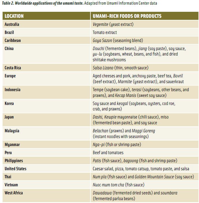 Table 2. Worldwide applications of the umami taste. Adapted from Umami Information Center data