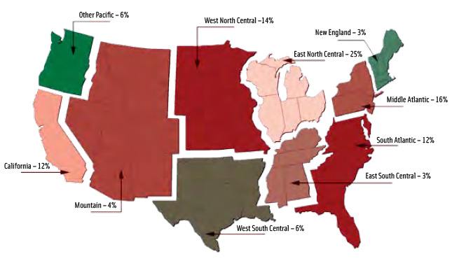 Figure 13. Percentage of respondents by region