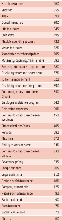 Figure 14. Benefits