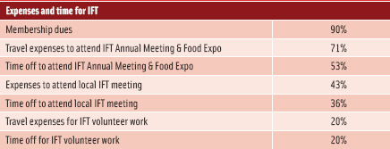 Figure 15. Expenses and time for IFT