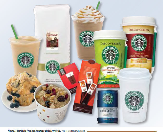 Figure 1. Starbucks food and beverage global portfolio.