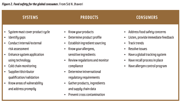 Figure 2. Food safety for the global consumer.