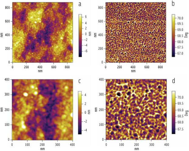 Figure 4. At even higher magnification, the growth rings exhibit further substructure known as ‘blocklets.’ Topography images (a,c) and phase images (b,d).