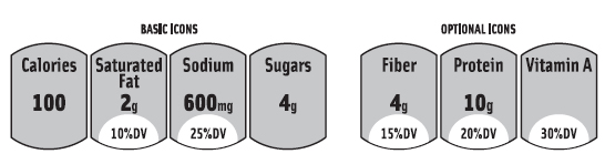 Figure 3. Working proposition for the GMA/FMI front-of-pack label, as presented to the IOM in Oct. 2010.