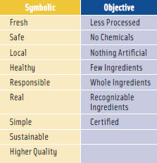 Figure 2. Consumer association with ‘clean’ (Hartman, 2010a).