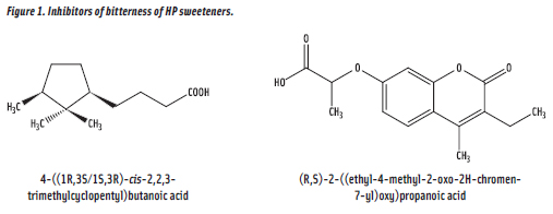 Figure 1. Inhibitors of bitterness of HP sweeteners.