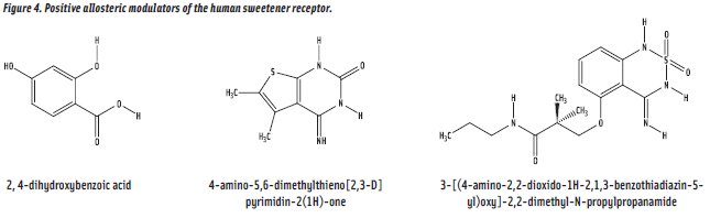 Figure 4. Positive allosteric modulators of the human sweetener receptor.