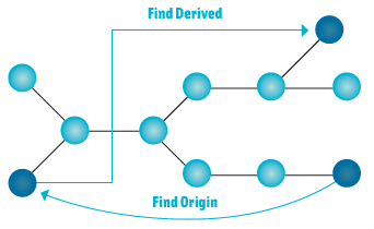 Figure 1: This figure depicts eSporing project objectives.