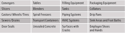 Figure 1. Common Areas for Environmental Sampling of Pathogens. From Kevin Lorcheim