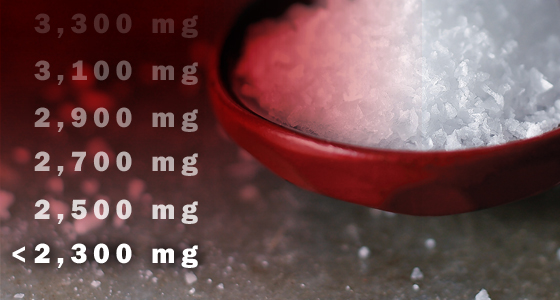 Health advocates and policy makers continue to push for lower daily sodium consumption.