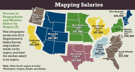 Mapping Salaries