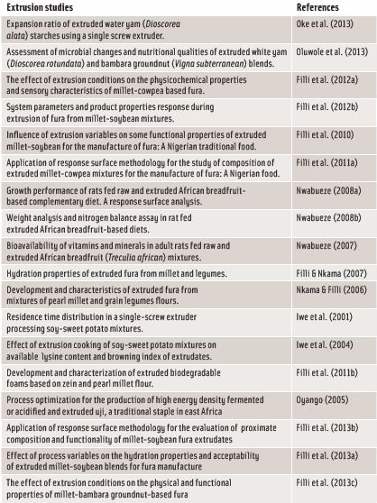 Table 1. Application of extrusion to some African cereal and other food crops.