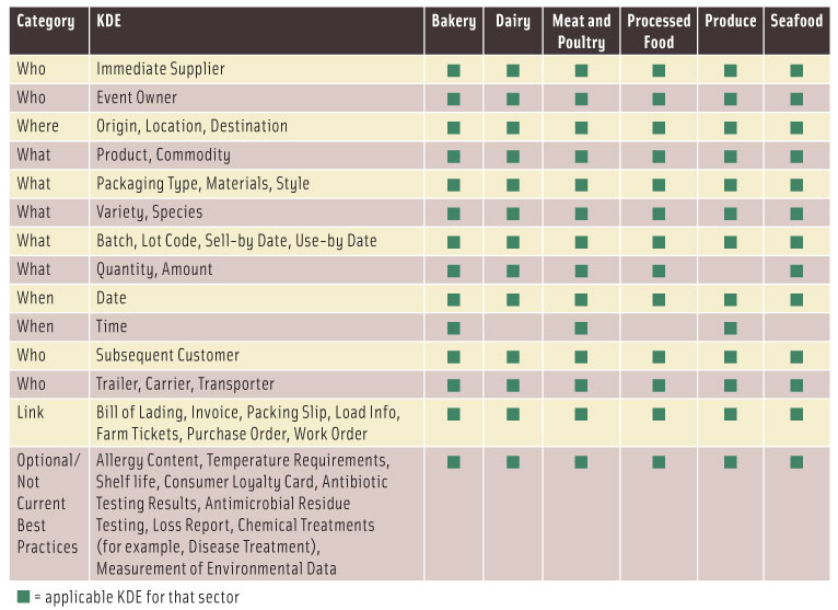 Table 3. Comparison of simplified Key Data Elements (KDEs).