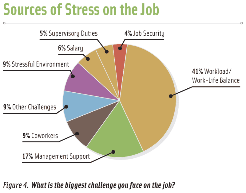 Food Science Salaries In The Spotlight Ift Org