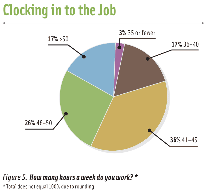 Food Science Salaries In The Spotlight Ift Org
