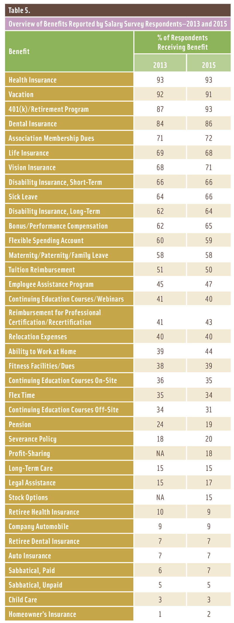 Food Science Salaries In The Spotlight Ift Org