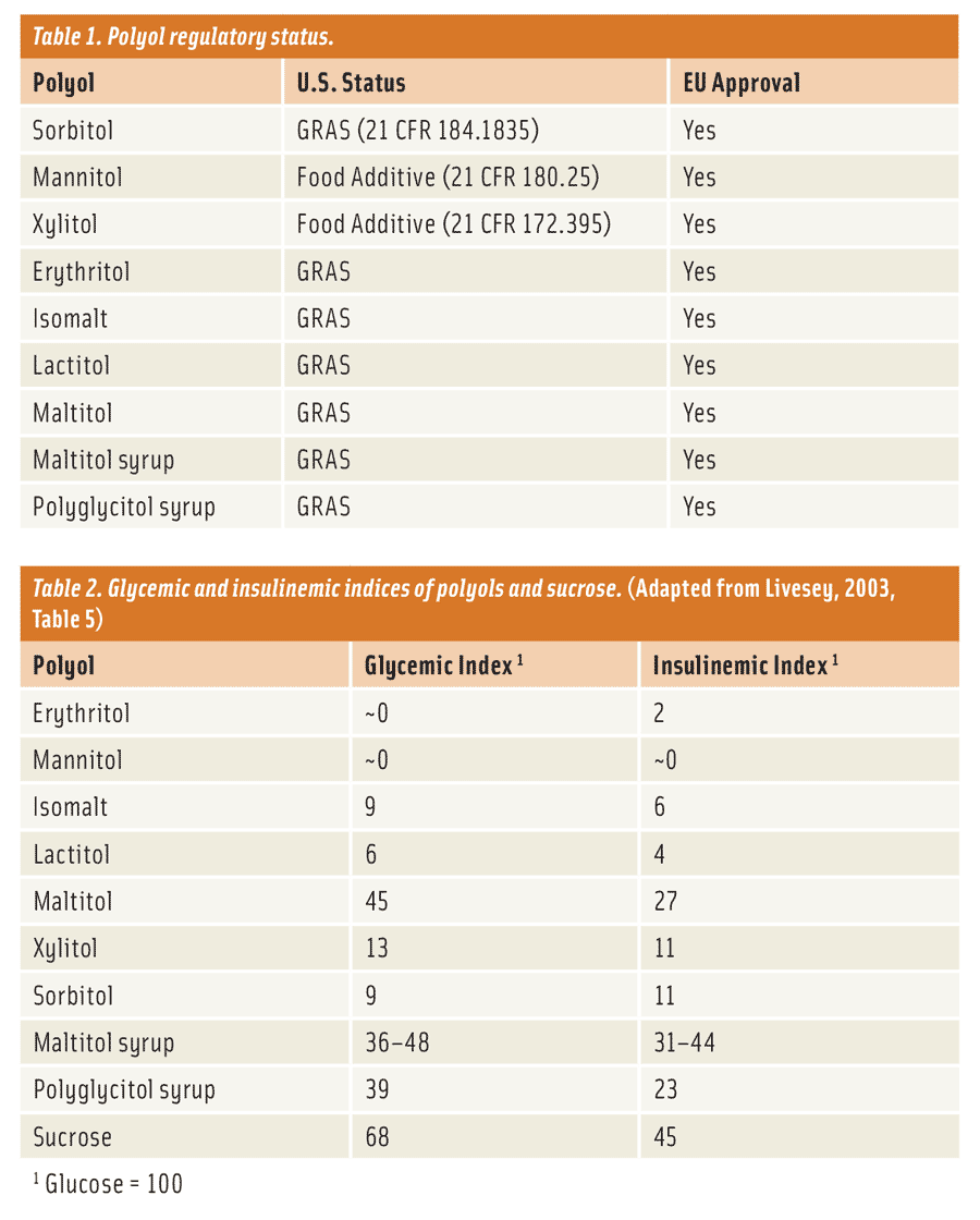 Table 1. Polyol regulatory status. Table 2. Glycemic and insulinemic indices of polyols and sucrose. (Adapted from Livesey, 2003, Table 5)