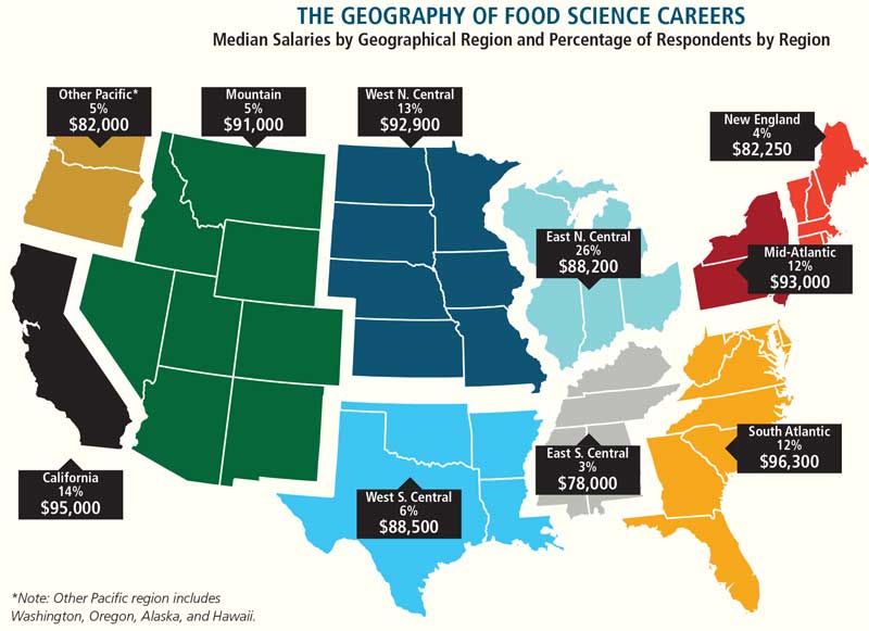 The Geography of Food Science Careers Median Salaries by Geographical Region and Percentage of Respondents by Region