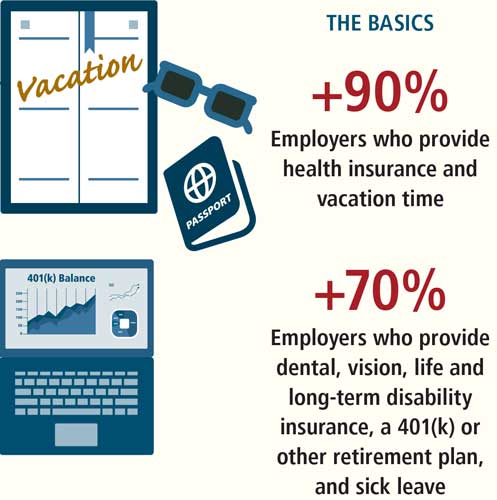 The Basics. Employers who provide health insurance and vacation time. Employers who provide dental, vision, life and long-term disability insurance, a 401(k) or other retirement plan, and sick leave.