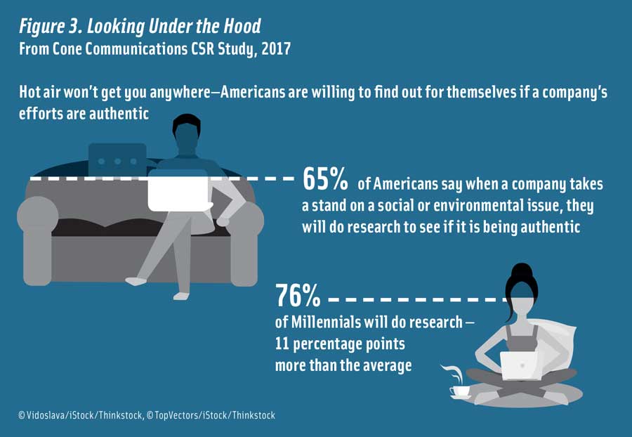 Sustainability: How Food Companies Are Turning Over a New Leaf - IFT.org