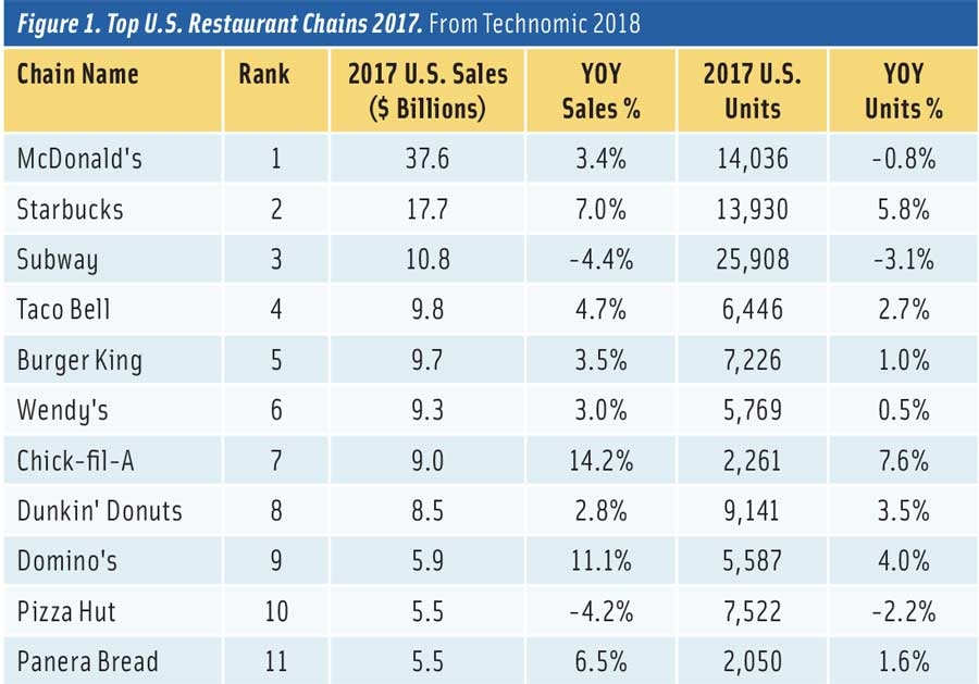 It’s Time for Restaurant Realignment - IFT.org