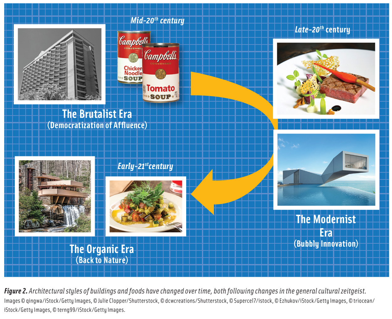 Food Architecture 2020 Figure 2