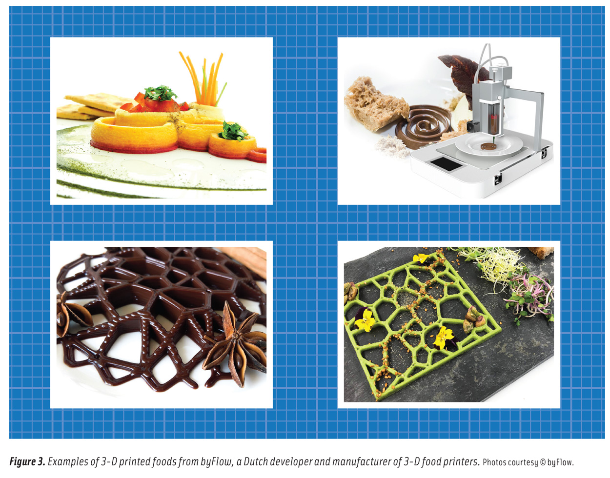 Food Architecture 2020 Figure 3
