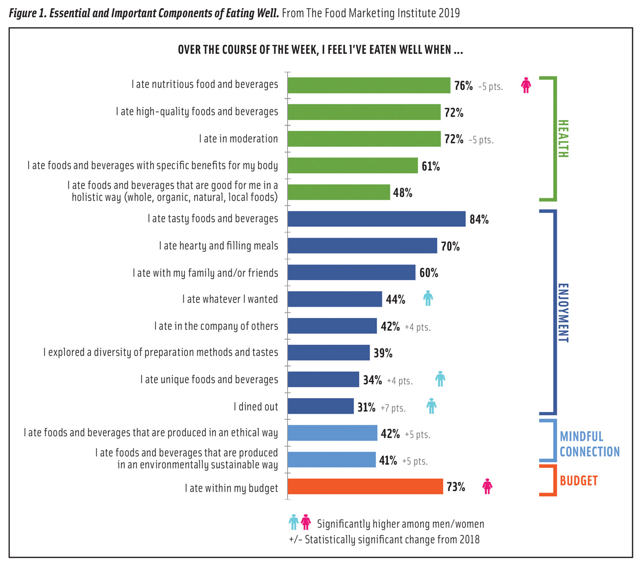 The Top 10 Functional Food Trends Ift Org The Top 10 Functional Food Trends Ift Org