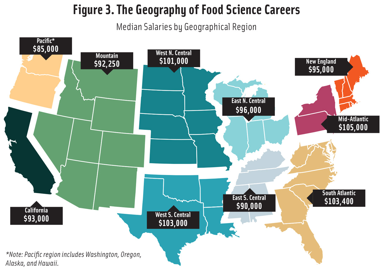 Figure 3. The Geography of Food Science Careers