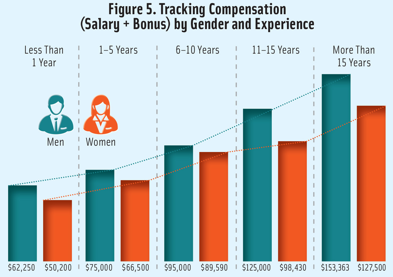 Figure 5. Tracking Compensation in Food Industry