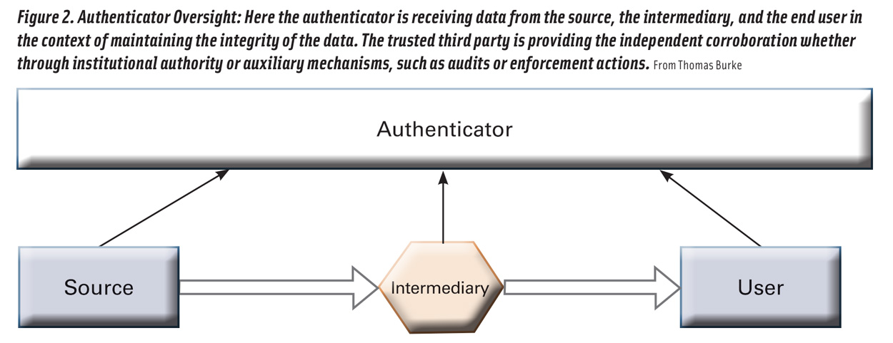 Figure 2: Supply Chain Authenticator Overview