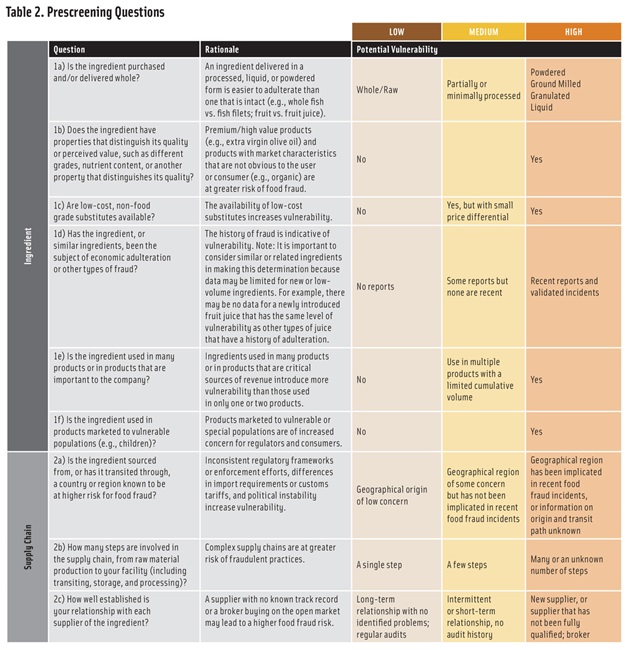 Prescreening Ingredients for a Food Fraud Vulnerability Assessment