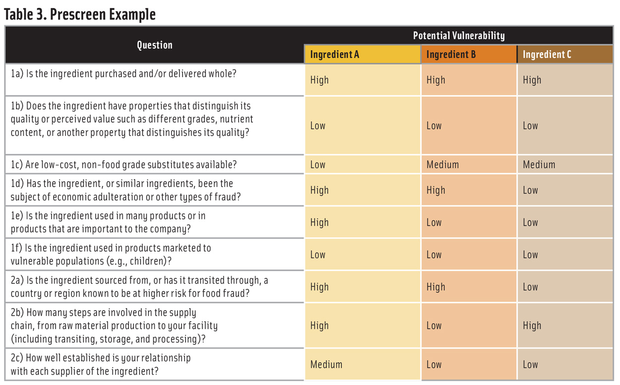 Prescreening Ingredients for a Food Fraud Vulnerability Assessment ...