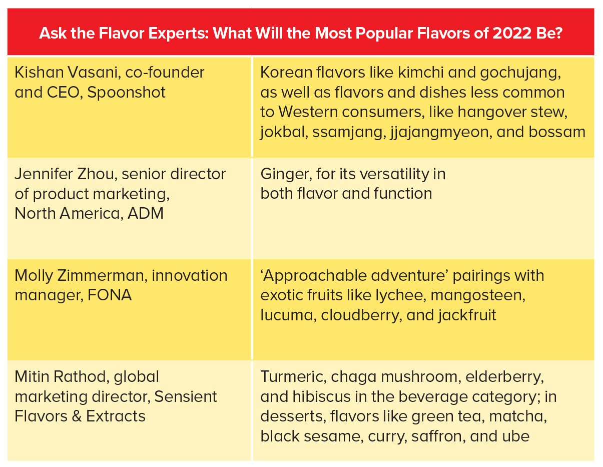Ask the Flavor Experts
