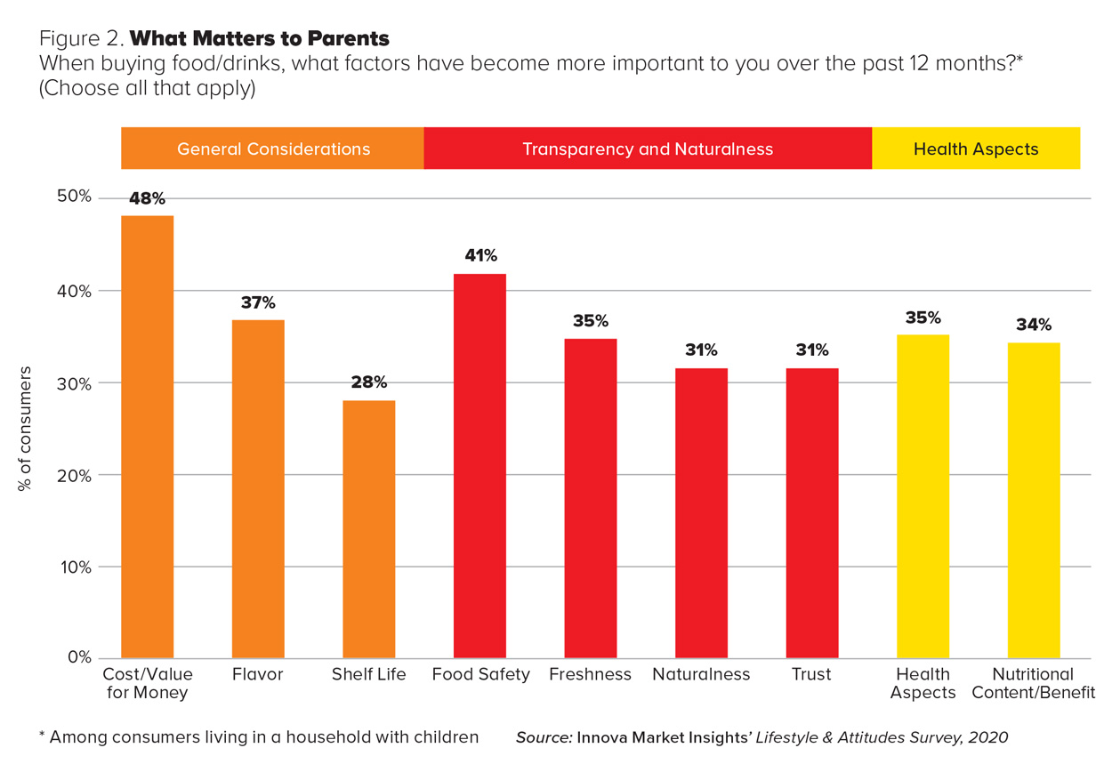 Figure 2. What Matters to Parents