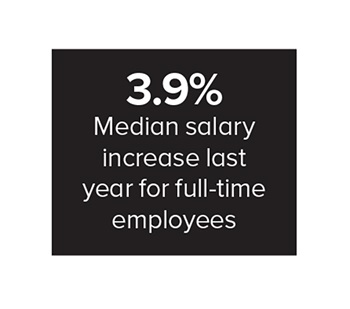 Median salary increase last year for full-time employees