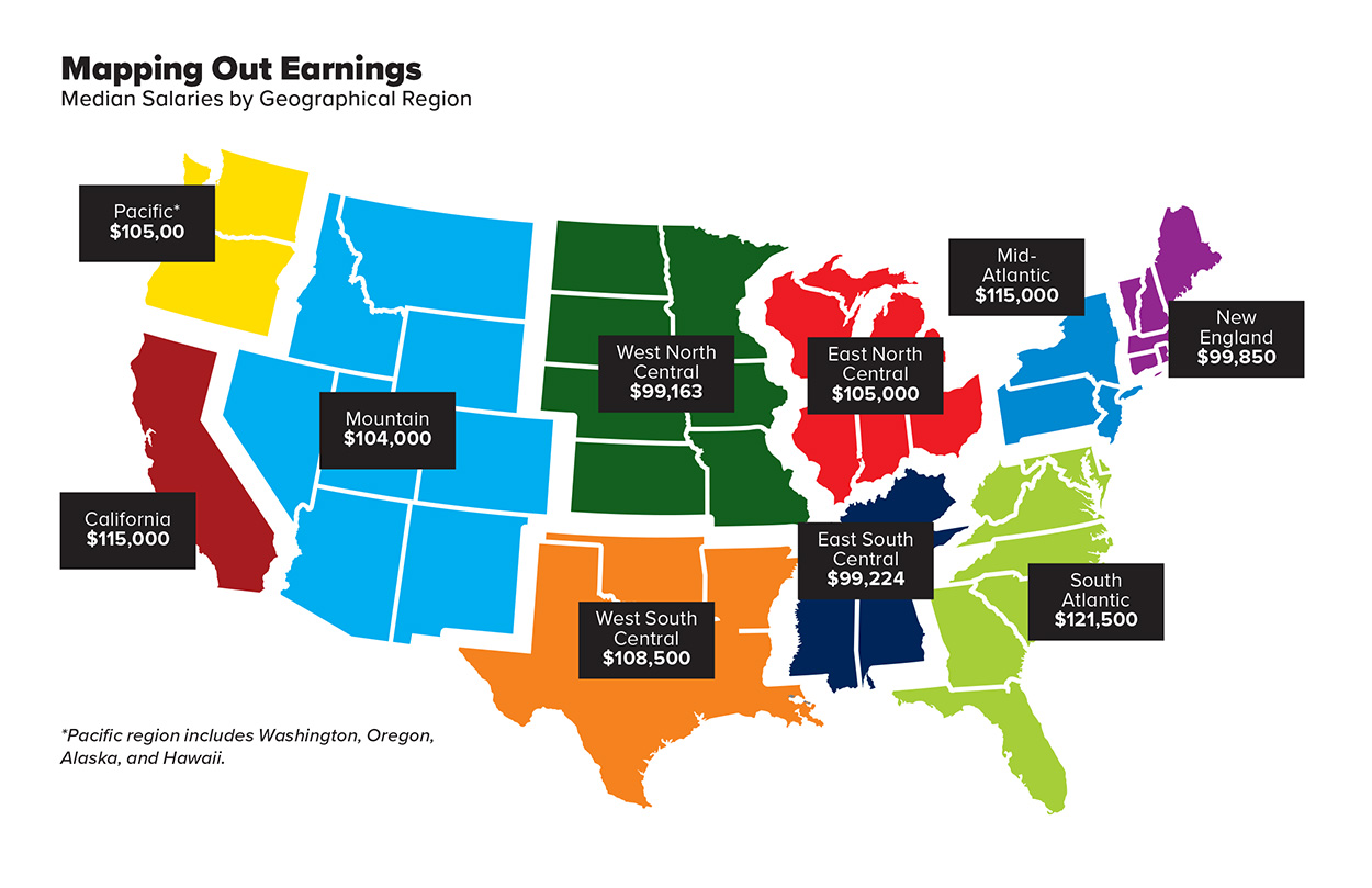 Mapping Out Earnings (Median Salaries by Geographical Region)