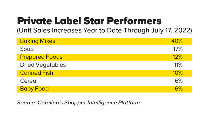 Private Label Star Performers Table