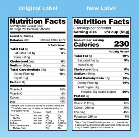 Decoding Updated Nutrition Facts Label