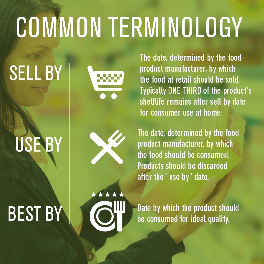 Common Terminology