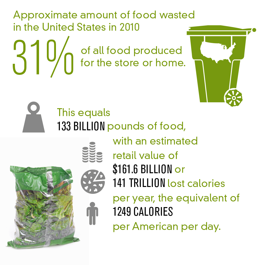 Date Labeling - IFT.org