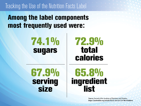 Nutrition Labels - Labeled Components