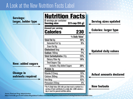 Nutrition Label - New Label