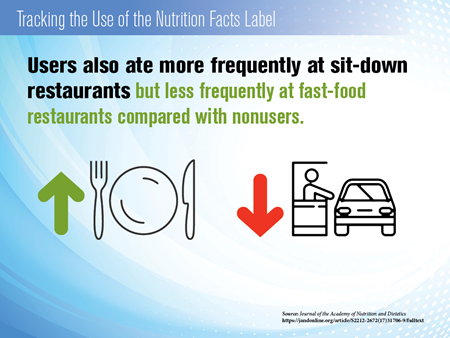Nutrition Label - Sitdown Restaurants