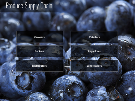 Produce Supply Chain