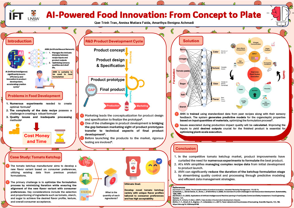 ProductDevelopmentDivisionInfographic